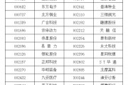 A股重大調(diào)整！明起實(shí)施