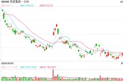 港股持續(xù)大力度回購，機構：與注重股東回報的優(yōu)秀企業(yè)同行