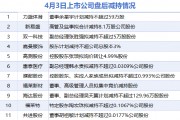 4月3日增減持匯總：盤(pán)后無(wú)上市公司披露增持情況 力盛體育、新易盛等11股減持（表）-財(cái)經(jīng)新聞