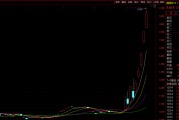 暴漲！溢價(jià)率超50% 這只跨境ETF緊急停牌！