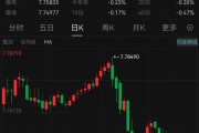 見證歷史！港元，突發(fā)！
