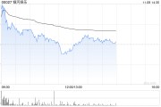 大摩：予銀河娛樂“與大市同步”評(píng)級(jí) 目標(biāo)價(jià)39.5港元