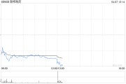 聯(lián)邦制藥擬斥資最多2億港元以于適當時候于公開市場購回股份