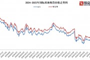 國(guó)內(nèi)成品油價(jià)今晚上調(diào)，加滿一箱油多花10元