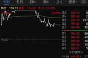 明日停牌！A股重磅重組要來了，已提前大漲