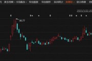停牌！301079，宣布重大資產(chǎn)重組