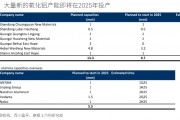 “重估”鋁業(yè)！鋁行業(yè)正悄然迎來一場重大變革