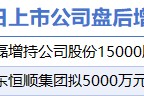5月23日增減持匯總：盤后興發(fā)集團(tuán)等2股增持 萃華珠寶等11股減持（表）-財經(jīng)新聞