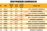 行業(yè)協(xié)會(huì)重磅發(fā)聲，新一輪并購(gòu)重組有望到來！（附重組潛力股名單）