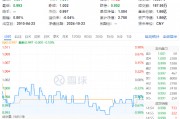 多股業(yè)績喜人！資金密集搶籌，價值ETF（510030）60日吸金超2600萬元！機(jī)構(gòu)：建議保持多頭思維
