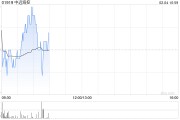 中遠?？?月3日斥資7889.55萬港元回購700萬股