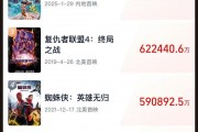 《哪吒2》全球單一市場(chǎng)票房沖進(jìn)前二！最新預(yù)測(cè)總票房：超108億！背后A股公司2天市值大漲116億