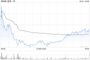 招銀國(guó)際：升途虎-W目標(biāo)價(jià)至21.5港元 較大多數(shù)同業(yè)更具競(jìng)爭(zhēng)力
