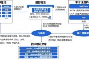 數(shù)字安全守護者：SSL證書與可信數(shù)字身份體系雙輪驅(qū)動