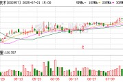科瑞技術(shù)：公司擬以債轉(zhuǎn)股的方式向科瑞科技增資3億元