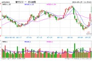 銀行中期分紅拉開序幕，增配資金蠢蠢欲動？15股漲超2%，銀行ETF（512800）拉漲1.64%