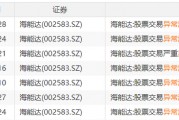 22天18板！大牛股重申：不存在！