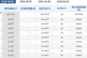 老白干酒515萬股激勵(lì)股解禁在即！業(yè)績達(dá)標(biāo)與機(jī)構(gòu)調(diào)倉下的股價(jià)博弈