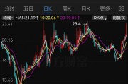 明日復(fù)牌！A股“蛇吞象”并購(gòu)來了