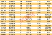 一批半導(dǎo)體龍頭被盯上！機(jī)構(gòu)最新發(fā)布