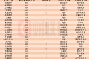 近一個月這些上市公司被“踏破門檻”！機器人概念股獲機構組團調研，機構來訪接待量居前的個股名單一覽