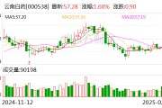 云南白藥集團上線DeepSeek大模型