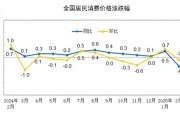 國家統(tǒng)計(jì)局：2025年2月份居民消費(fèi)價格同比下降0.7%