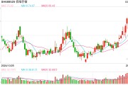 閃迪公司宣布漲價，影響幾何？A股存儲龍頭公司回應(yīng)