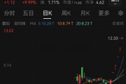 6連板！“微信小店”大牛股回應(yīng)