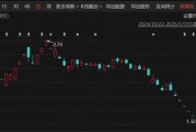 突發(fā)！A股老牌上市公司，鎖定市值退市！