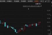 突發(fā)！這家A股公司將易主，明起停牌