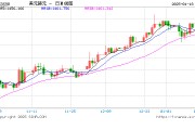 韓元匯率下跌，赴韓代購?fù)ㄏ抨牎俺住鄙莩奁? title=