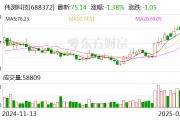 偉測(cè)科技：公司目前與長(zhǎng)鑫、長(zhǎng)存沒有業(yè)務(wù)合作