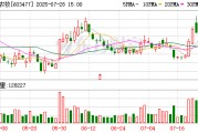 巨星農(nóng)牧：公司完成此次回購