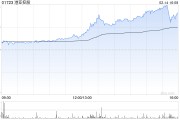 港亞控股購入合共1個(gè)單位的比特幣