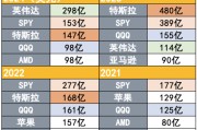 吸引力碾壓寬基指數(shù)！2024年散戶(hù)凈買(mǎi)入298億美元英偉達(dá)股票
