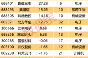 自主可控 “優(yōu)等生” 浮出水面！7股業(yè)績超預(yù)期 ，核心標(biāo)的周線三連陽