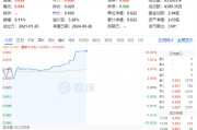 “節(jié)日效應(yīng)”再現(xiàn)？天味食品、瀘州老窖等批量漲停，食品飲料ETF(159843)10CM漲停封板！