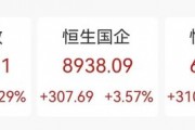 “史詩級(jí)”暴漲！大漲5.40%，恒生科技指數(shù)再創(chuàng)新高！