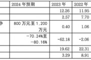 優(yōu)寧維：抗體專家難掩代理商尷尬本質(zhì)，業(yè)績(jī)連跌預(yù)示未來(lái)更艱難處境