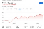 今夜巴菲特股東信！除了創(chuàng)紀(jì)錄的現(xiàn)金儲(chǔ)備，還有三件事備受關(guān)注