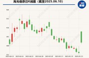 海光信息“吞并”中科曙光預(yù)案出爐 現(xiàn)金選擇權(quán)太“雞肋”？業(yè)內(nèi)人士：企業(yè)不想大量現(xiàn)金流出