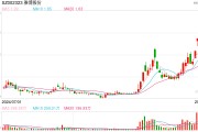 雅博股份面臨股東減持、監(jiān)管警示、財務(wù)等多重壓力，公司該如何穩(wěn)定市場信心