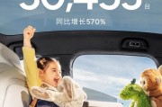 向上生長！小鵬汽車2月共交付新車30,453臺(tái)，同比增長570%