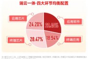 華為終端全面進(jìn)入鴻蒙時(shí)代！資金繼續(xù)進(jìn)場(chǎng)搶籌，科創(chuàng)人工智能ETF華寶（589520）近5日吸金2746萬元！