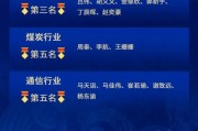 麒麟點(diǎn)金，民生鋒芒：榮獲新浪財經(jīng)分析師評選20項大獎！