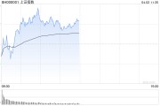 午評：滬指半日漲0.24% 汽車產業(yè)鏈集體走強
