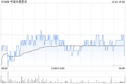 中國(guó)交通建設(shè)前三季度新簽合同額為1.28萬(wàn)億元 同比增長(zhǎng)9.28%