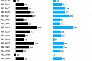 貝萊德Q4利潤(rùn)超預(yù)期 CEO稱創(chuàng)紀(jì)錄的資管規(guī)模“只是起點(diǎn)”