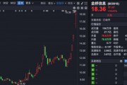 四連板大牛股，市盈率高達(dá)239倍！誰在買入？